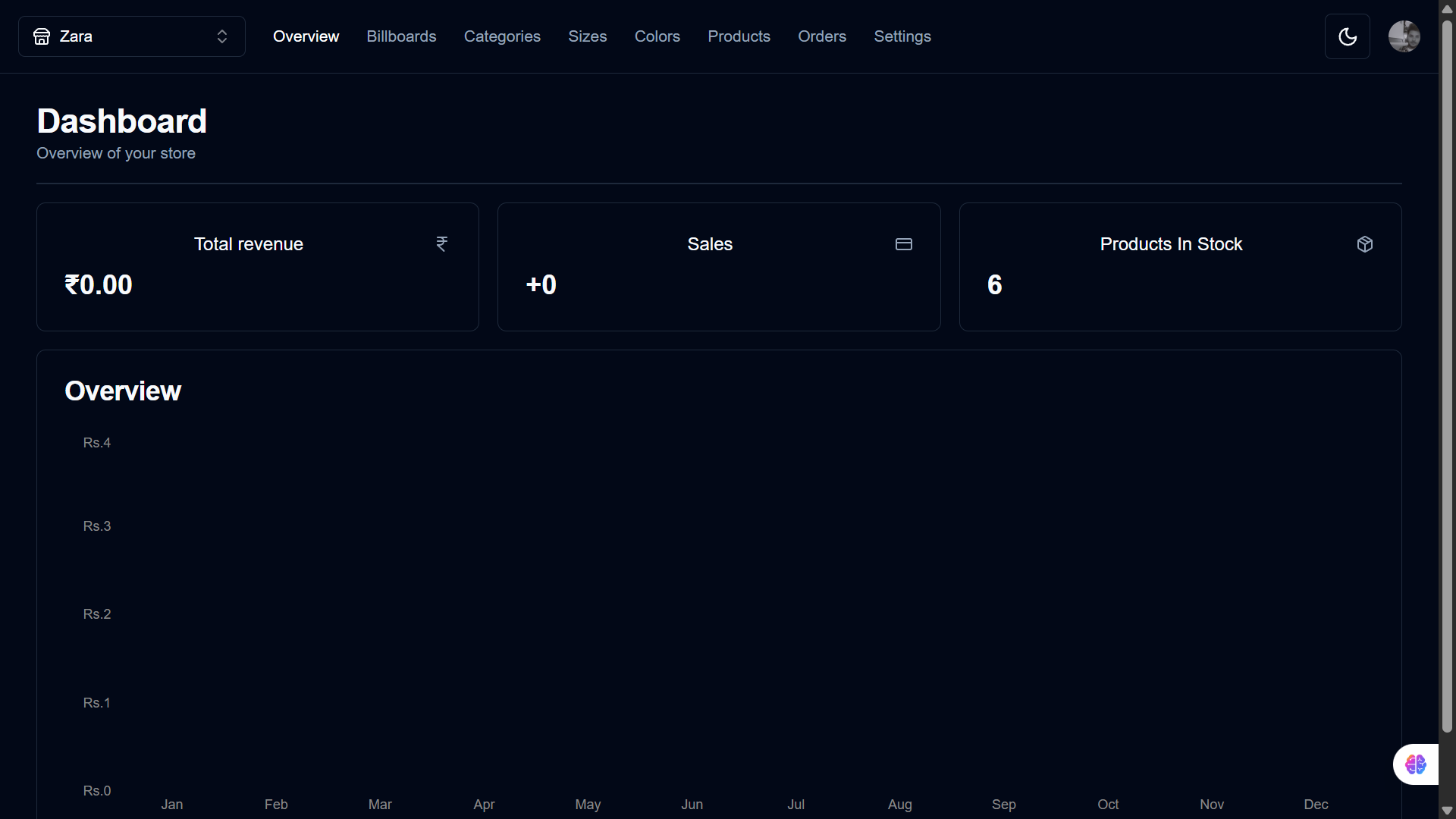 E-commerce Admin Dashboard